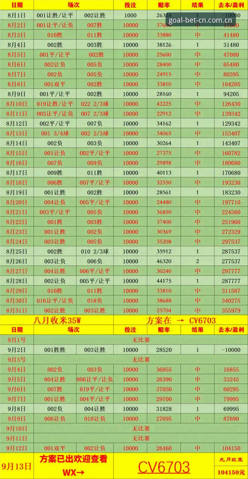如何通过外围投注数据分析手机版掌握赛程与赔率波动？